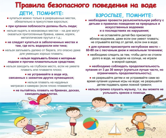 Безопасность на воде.
