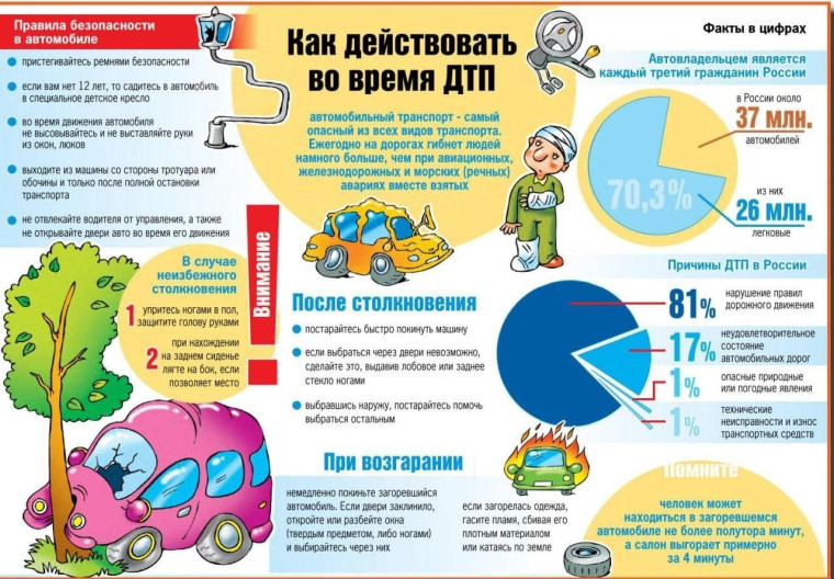 Безопасное лето - 2025! .